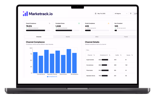 Discover and fix execution gaps